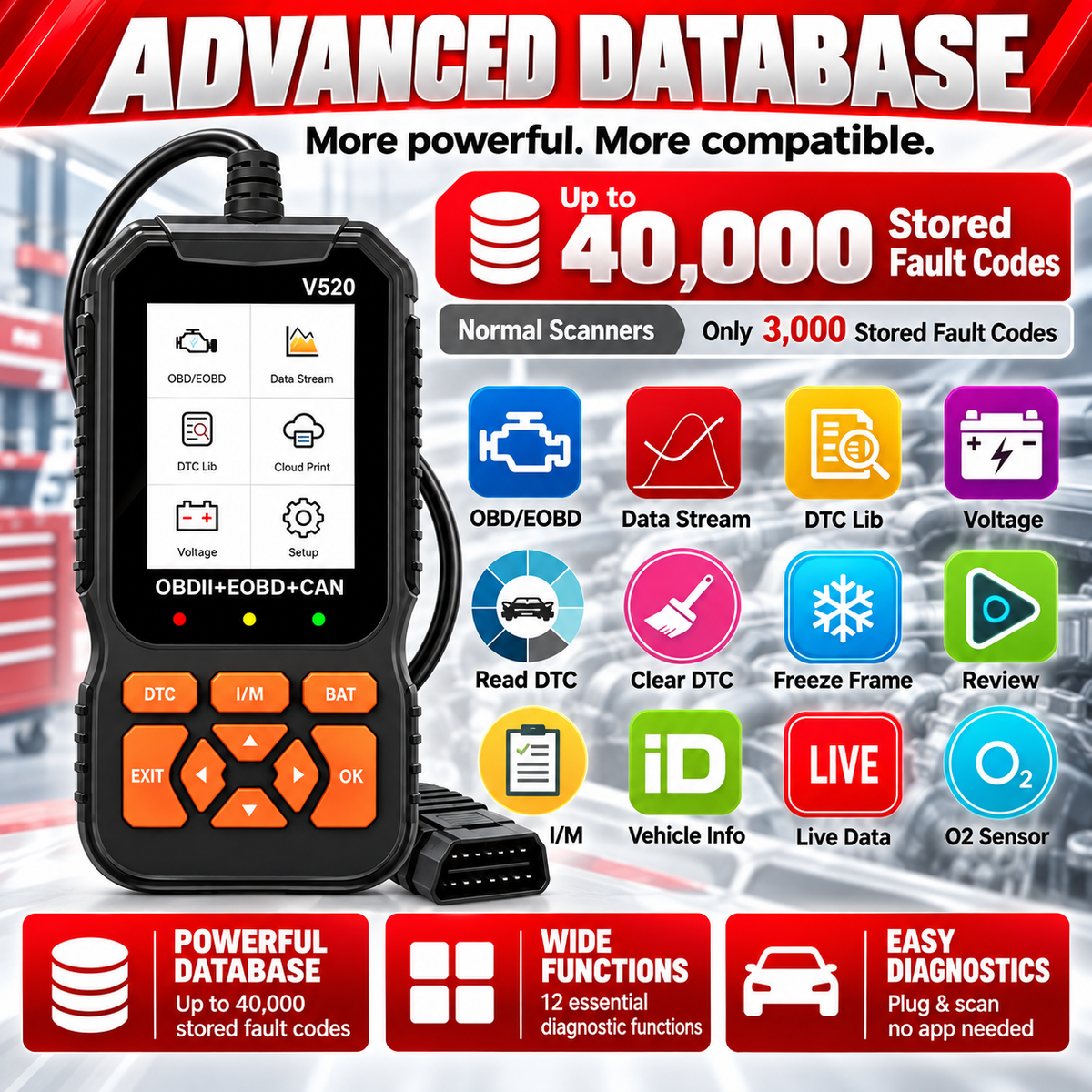 All-in-One OBD2 Scanner