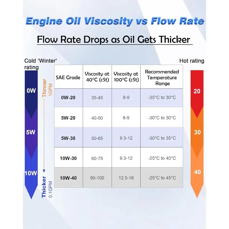 Portable Oil Transfer Pump